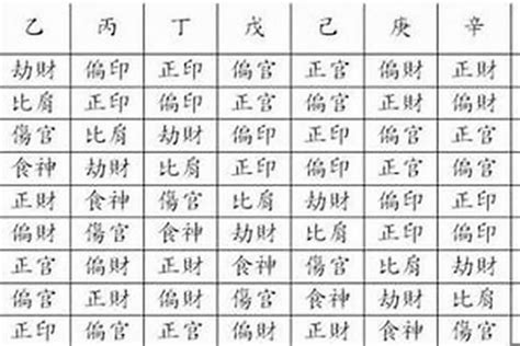 八字 命格